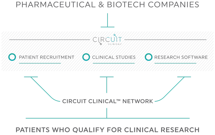 Circuit Clinical™
